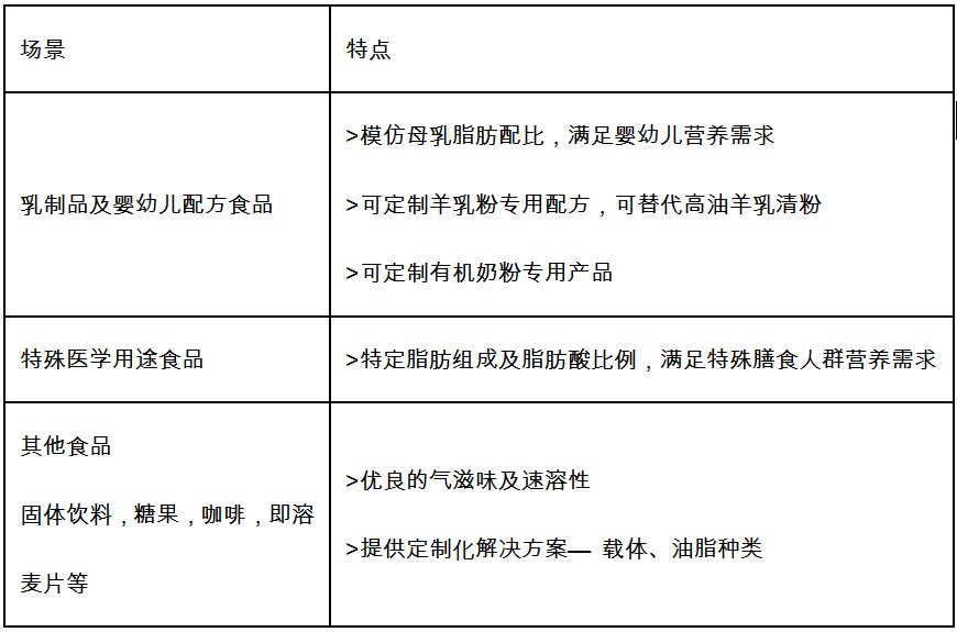 植物脂肪粉(图2)