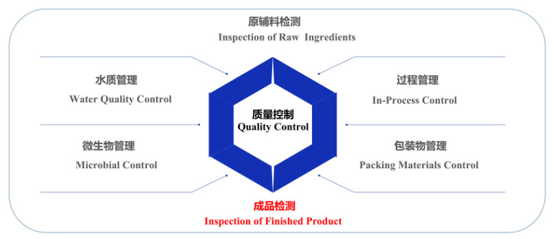 中链甘油三酯（MCT）粉(图2)