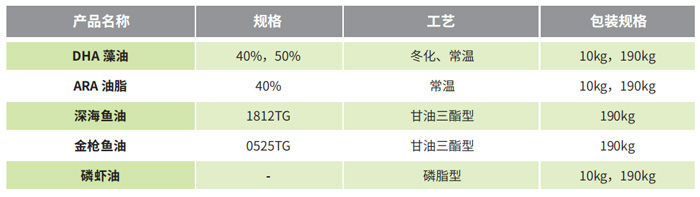 DHA藻油/EPA鱼油/ARA油脂(图2)